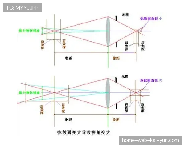 虚拟焦外成像技术模拟浅景深效果 引导观众视线聚焦于主体。