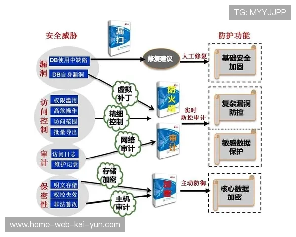 数据安全防护体系在近期得到强化 保障了用户资产与隐私安全